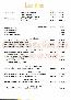 menus du restaurant : Sucre Sale page 12