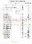 menus du restaurant : Relais Et Chateaux Cordeillan bages page 21