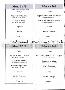 menus du restaurant : Restaurant Chez Jean page 02