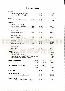 menus du restaurant : D Ar Ed Alaoued page 06