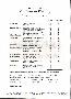 menus du restaurant : Etrave Restaurant L page 04