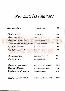 menus du restaurant : Cappello Pizzeria page 05