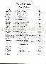 menus du restaurant : Cappello page 03