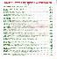 menus du restaurant : Chez Steff Pizzeria page 02